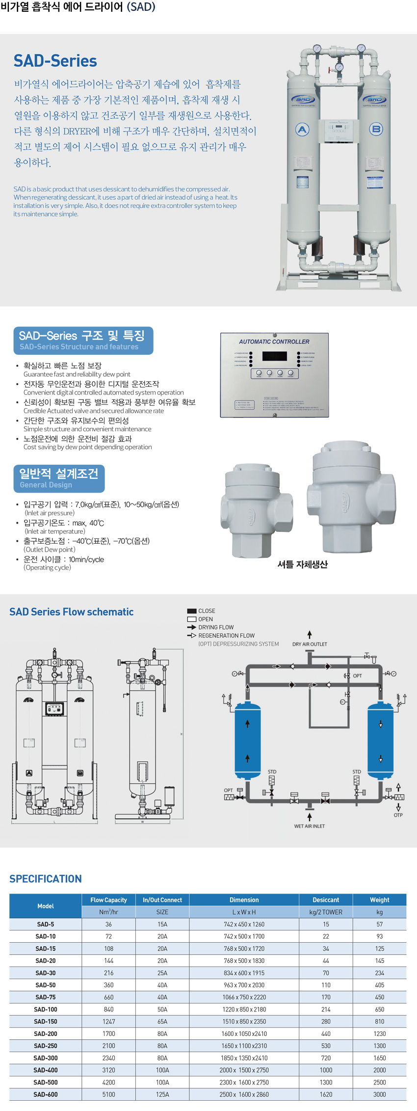 히터레스흡착식드라이어